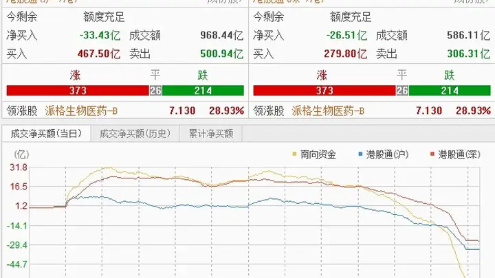 港股板块分化:商业航天板块井喷,半导体股重挫