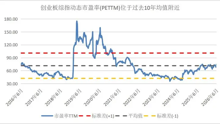 2026公募中期策略|汇丰晋信基金经理陈平:当前AI仍是“简单题” 行业未来空间广阔