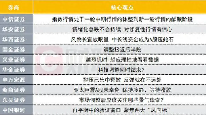 调整接近后半段?应该关注哪些景气线索?十大券商策略来了