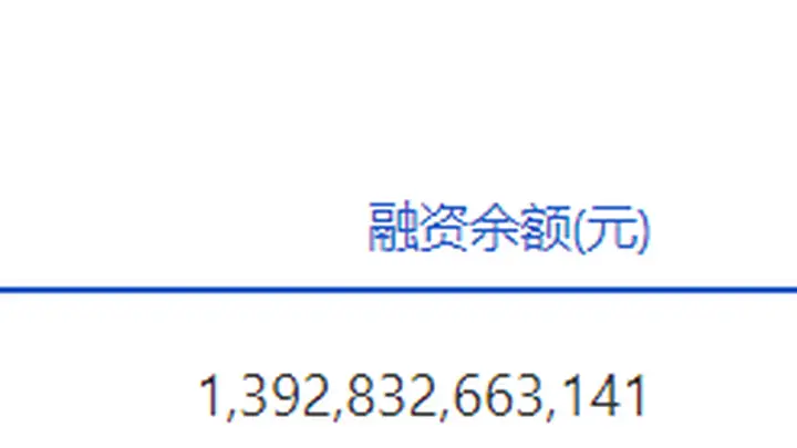 两市融资余额单日骤降逾798亿元