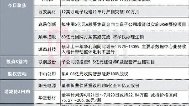 华工科技高管跌停价抄底 1100亿CPO龙头发布增持公告
