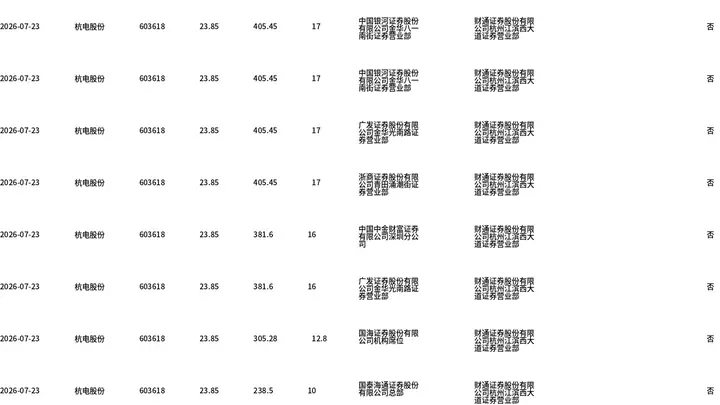 杭电股份大宗交易折价272万股 成交额6487.22万元
