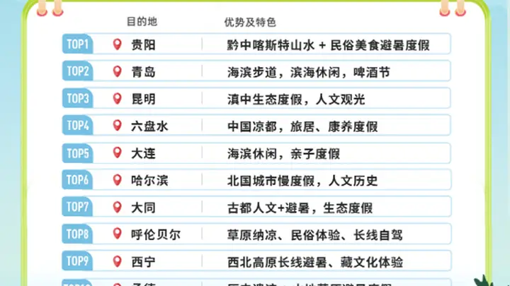 大连跻身全国长线避暑游目的地TOP5
