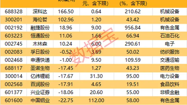 7月以来近80家绩优股公布拟增持计划 增持金额超102亿元创年内月新高