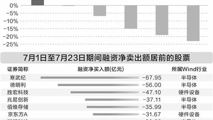 科技股“软硬轮动” AI行情进入验证期