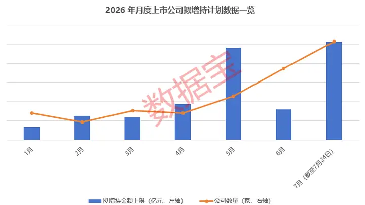 这些绩优股发布拟增持计划(附股)