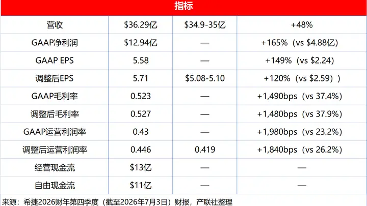 希捷CEO直言：硬盘产能“已预订一空”