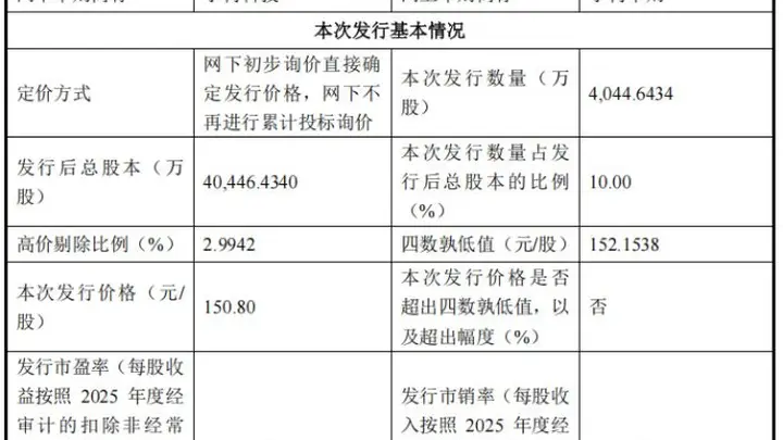 发行价150.8元/股!宇树科技IPO市值超600亿元,20余家券商已网下顶格申购