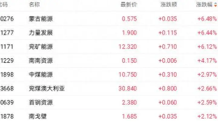 港股投资活动预告:聚焦8月10日宇树科技初步询价 煤炭黄金股逆势调整引关注