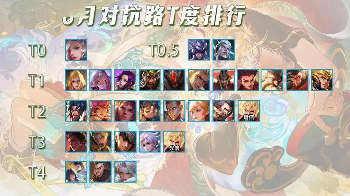 8月对抗路T度排行,3位T0大爹上分首选,暗信终于超越光信