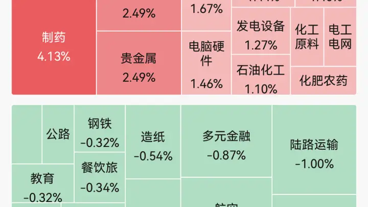 10月A股收盘迎普涨 半导体稀土等板块走强 创新药PCB多股封板