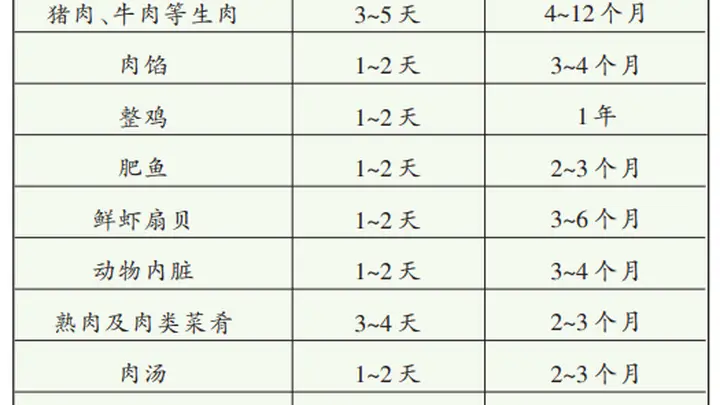 吃了一碗过期挂面，男子上吐下泻险进ICU！医生提醒→