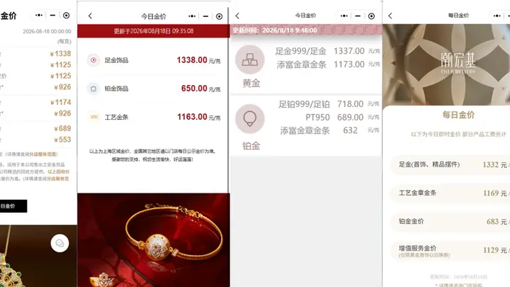 多家黄金珠宝品牌足金饰品价格上调至1340元/克附近