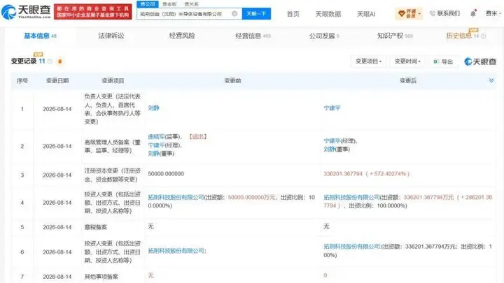 拓荆科技旗下沈阳半导体设备公司增资至33.6亿 增幅约572%