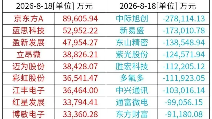 A股特别提示(8-19):公积金条例迎重大修订,租房提取取消门槛,灵活就业者可自愿缴存