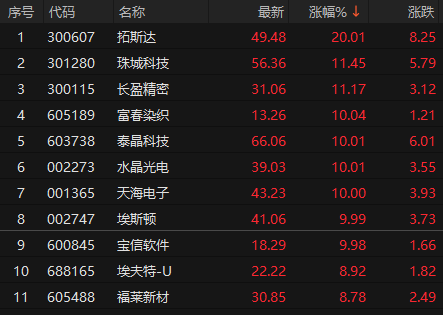 人形机器人概念持续活跃 机构上调出货量预测