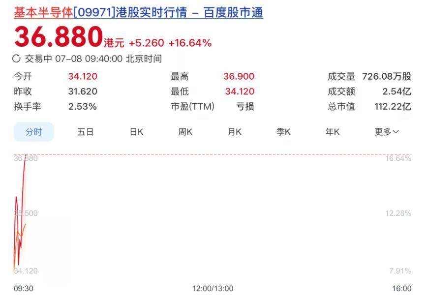 市值103亿！港股碳化硅芯片第一股来了