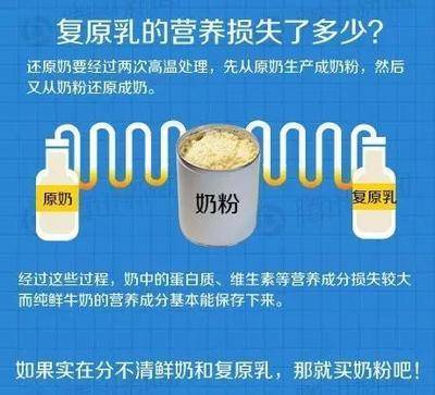 关于复原乳，这些你不知道的热知识