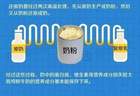 关于复原乳,这些你不知道的热知识