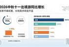 出行预订持续前置 众信旅游抢抓双节出境游市场增长机遇