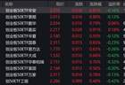 三大指数早盘翻红,创业板50上涨0.94%,2只相关ETF成交额超亿元