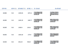 中国核电今日大宗交易平价成交9924.67万股,成交额8.96亿元