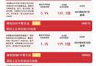 硬科技IPO持续扩容,科创板迎增量活力,科创50ETF易方达(588080)昨日“吸金”2亿元
