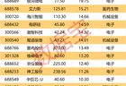 600869，6月合同订单合计超17亿元！