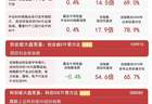 大金融、化工板块早盘走强，A500ETF易方达（159361）紧密跟踪相关指数