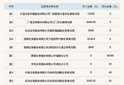 新三板基础层公司众信科技登龙虎榜：当日价格振幅达到55.00%