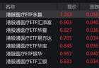 港股医疗概念股走强，相关ETF涨超4%