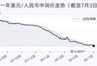 7月3日人民币兑美元中间价调升41个基点，报6.8047