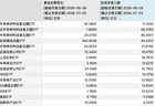 超百亿资金回流！