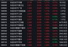 市场早盘探底回升，科创50指数上涨1.96%，7只相关ETF成交额超1亿元