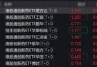 港股创新药概念股走强，港股通创新药相关ETF涨超5%
