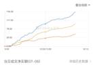 南向资金净买入超150亿港元