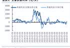 风格切换激活养殖板块，养殖ETF国泰（159865）大涨3%
