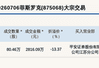 新三板基础层公司菲斯罗克大宗交易折价13.37%,成交金额2816.09万元