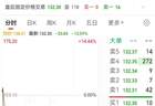 单日大跌超13%!301511抛出28亿元定增方案,加码AI铜箔赛道