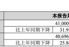 锦浪科技2026年上半年归母净利同比预降24%—32%,但二季度扣非净利环比预增超6倍