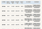 新三板创新层公司盛世智能发生6笔大宗交易,总成交金额5004.74万元