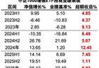 市场拥挤度小幅回落，小盘风格赔率优势凸显，指数增强类工具兼顾Beta与Alpha