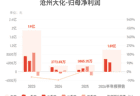 沧州大化：预计上半年归母净利润同比增长330.75%左右