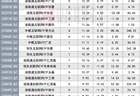 是何催化剂？港股科网全线爆发，重仓ETF已迎8连涨