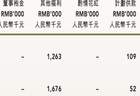 奈雪被股东喊话“1元年薪”背后，有茶饮圈打工皇帝年入2573万