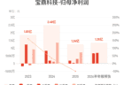 宝鼎科技：预计上半年归母净利润同比增长469%-560%