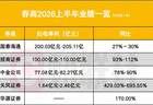 5家券商亮半年业绩，财富管理、国际业务、科技浪潮三大叙事共振
