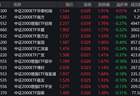 三大指数早盘分化，中证2000上涨1.76%，2只相关ETF成交额超1亿元