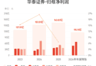 华泰证券：预计上半年归母净利润同比增长50%-55%