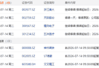 7月14日盘前停复牌汇总